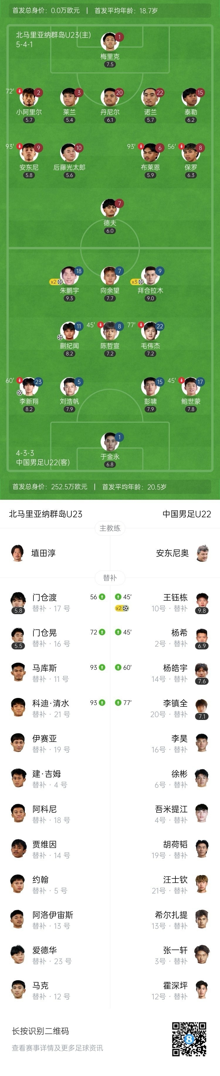 https, 又是王钰栋