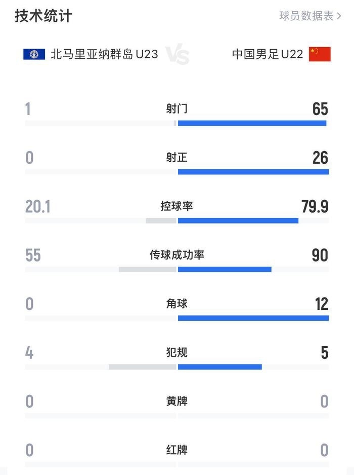 ywOv, 人碰到