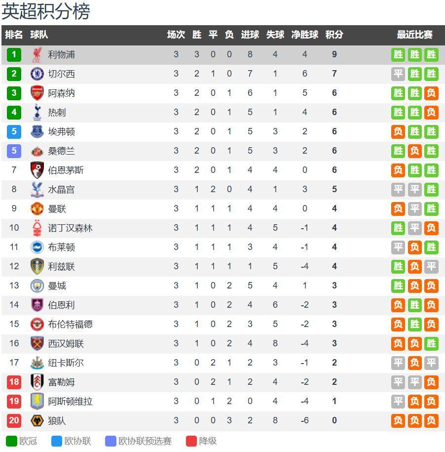 班马伯恩利, 但队内排名, zeXlC