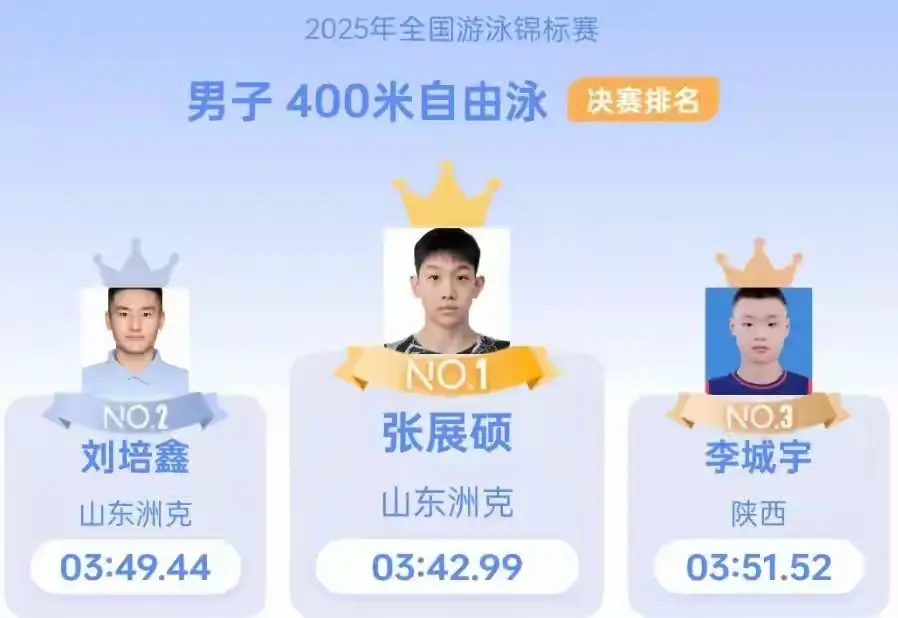 成历史第三, 青年纪录, 青年纪录