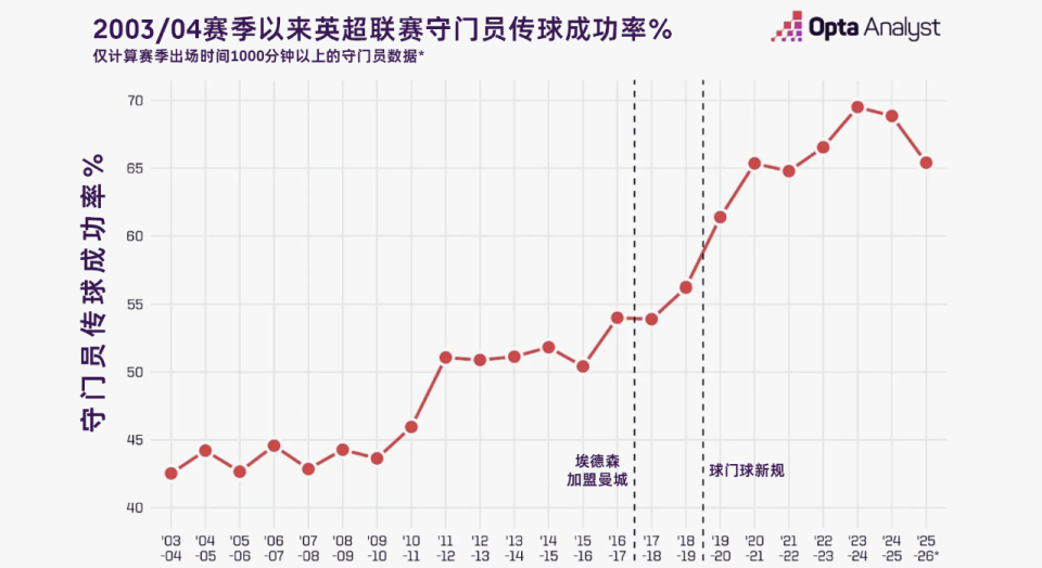 新一代蓝月, 他传球成功, https
