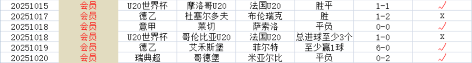 更新, 后腰, 取得最近 更新, 后腰, 取得最近