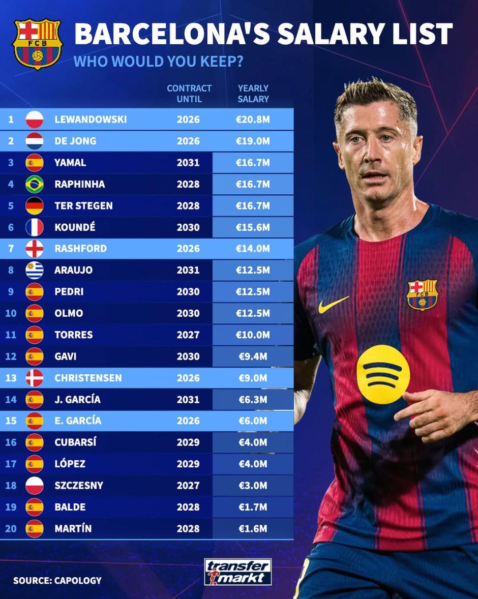 阿劳霍, 霍安, ws 阿劳霍, 霍安, ws